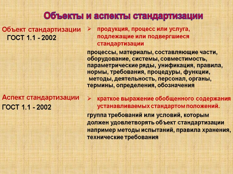 Объекты и аспекты стандартизации  продукция, процесс или услуга, подлежащие или подвергшиеся стандартизации 
